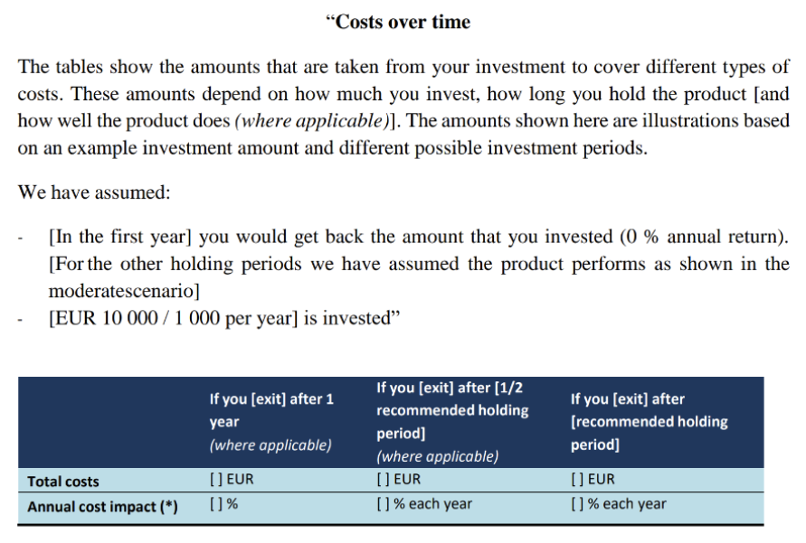 costs over time