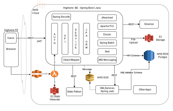 Technology Architecture Diagram