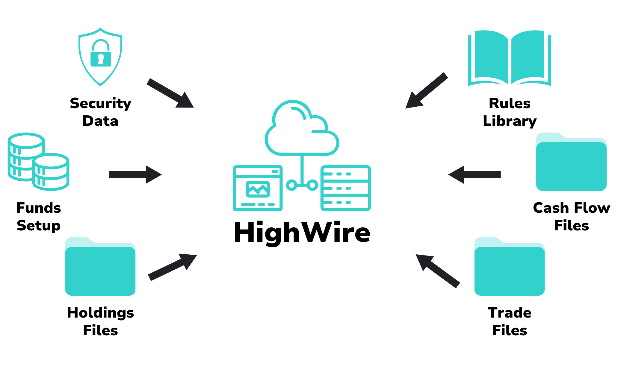 Cashflow System Overview